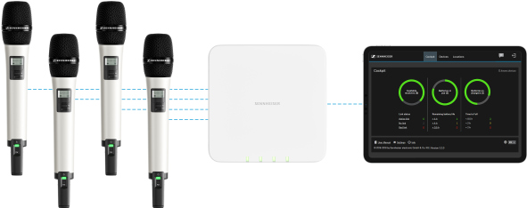 SPEECHLINE DIGITAL WIRELESS 無(wú)線話筒——森海塞爾全新多通道接收器為聯(lián)網(wǎng)視聽(tīng)設(shè)備設(shè)立新的標(biāo)桿