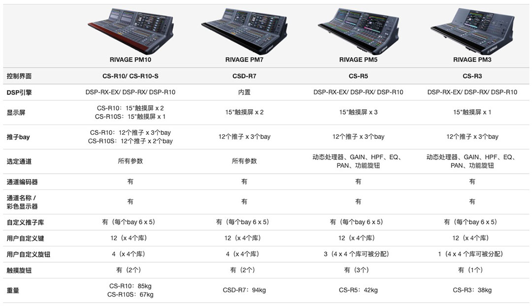 Yamaha - RIVAGE PM3 數(shù)字調(diào)音臺