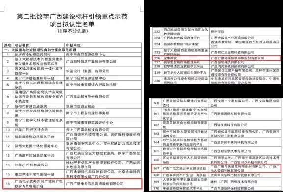 廣西廣電網絡3大項目入選第二批數(shù)字廣西建設標桿引領重點示范項目