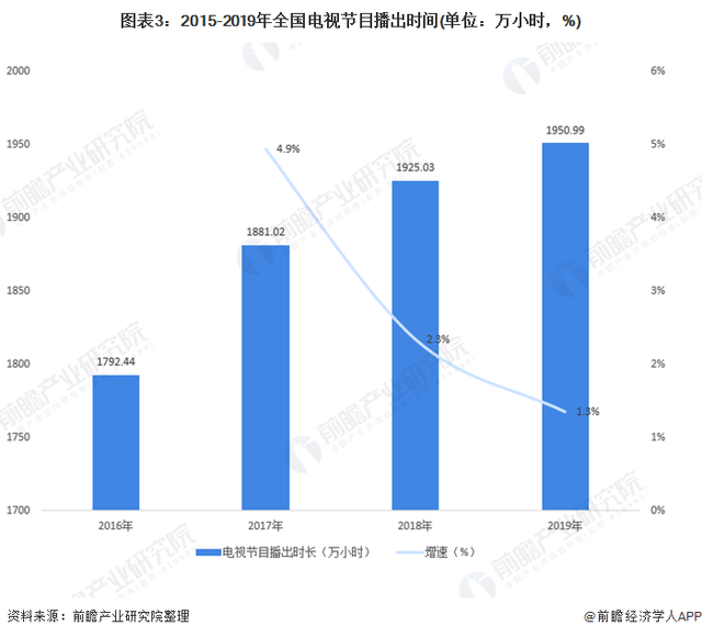 十張圖了解2020年中國(guó)廣播電視行業(yè)發(fā)展現(xiàn)狀分析