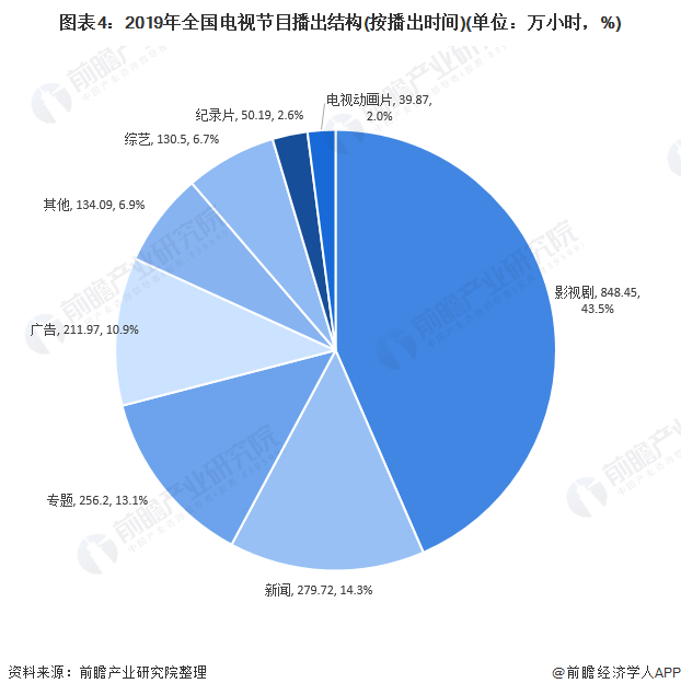 十張圖了解2020年中國(guó)廣播電視行業(yè)發(fā)展現(xiàn)狀分析