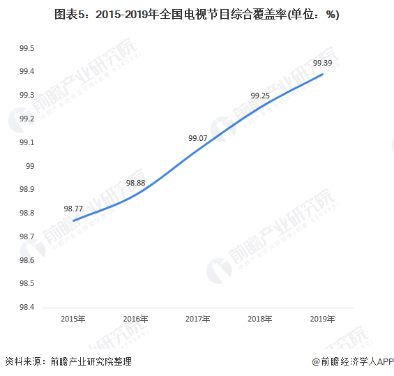 十張圖了解2020年中國(guó)廣播電視行業(yè)發(fā)展現(xiàn)狀分析