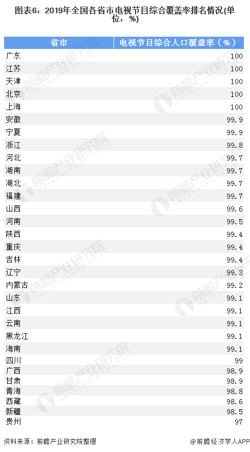 十張圖了解2020年中國(guó)廣播電視行業(yè)發(fā)展現(xiàn)狀分析