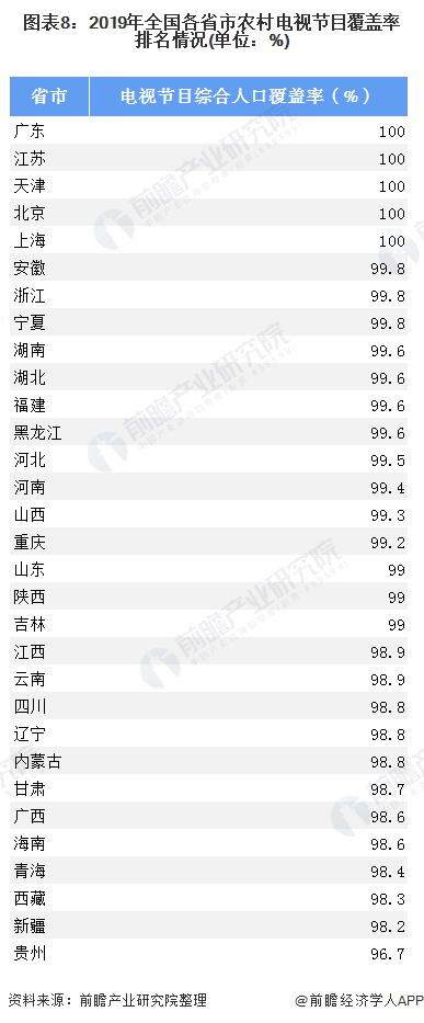 十張圖了解2020年中國(guó)廣播電視行業(yè)發(fā)展現(xiàn)狀分析